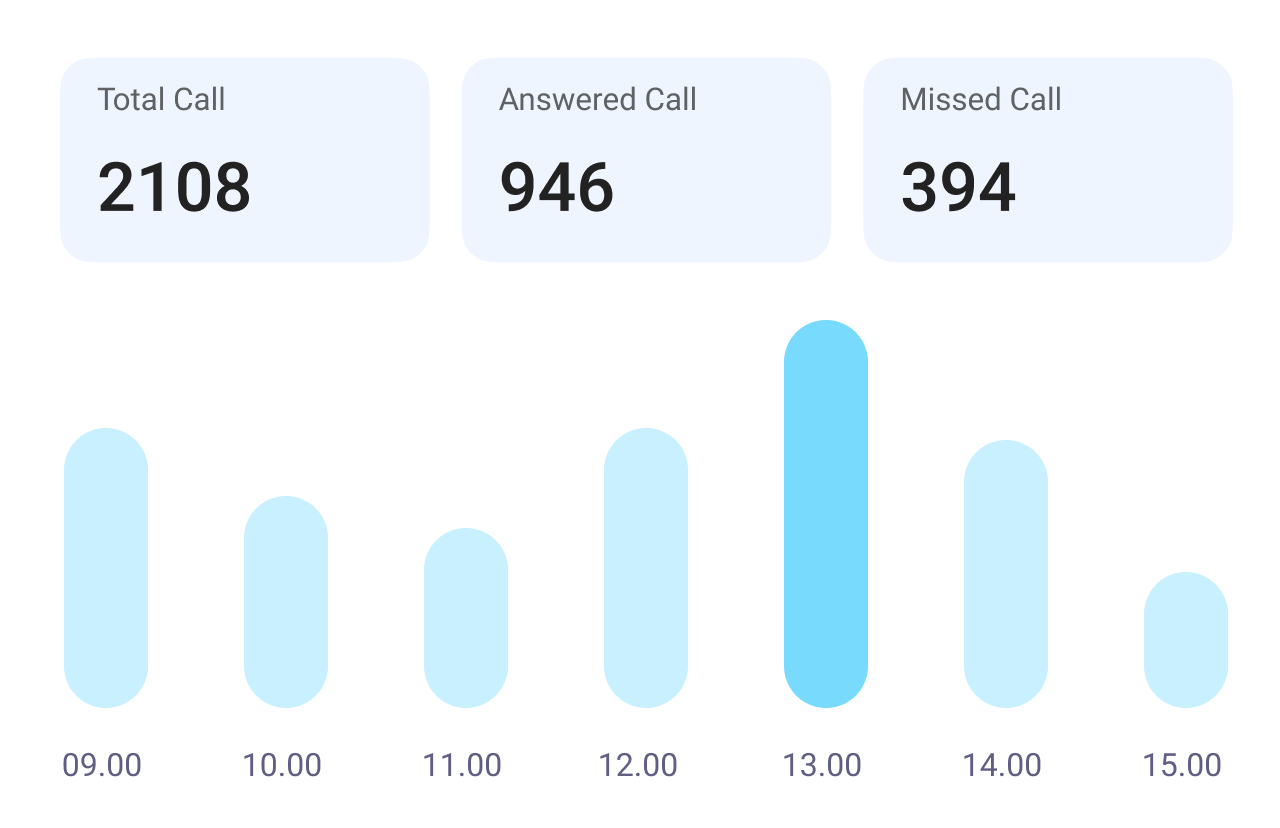 Live Agent Monitoring