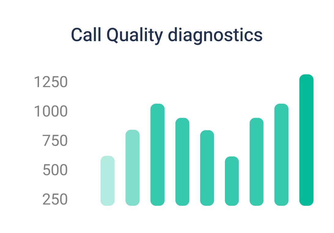 Live Agent Monitoring