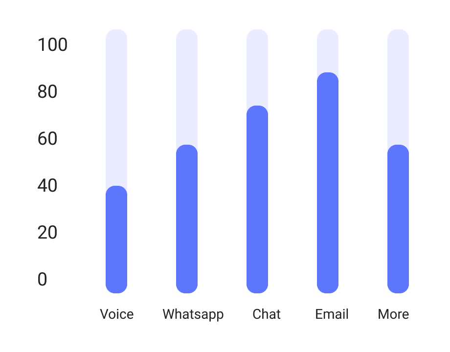 Campaign Tracking
