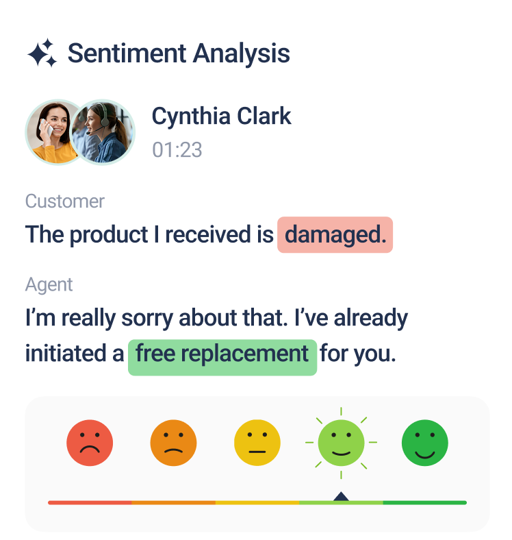 Sentiment Analysis Results