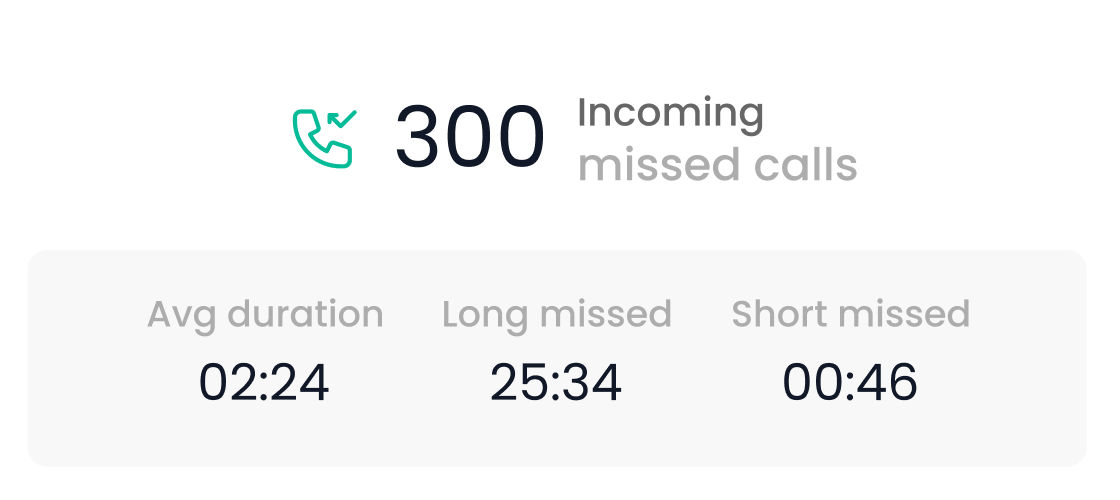 Outgoing Missed Calls