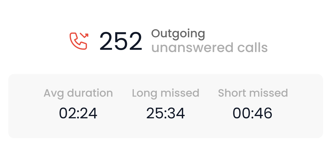 Outgoing Missed Calls